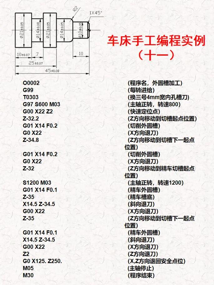 數(shù)控機床深孔鉆頭，數(shù)控車床深孔鉆削編程實例